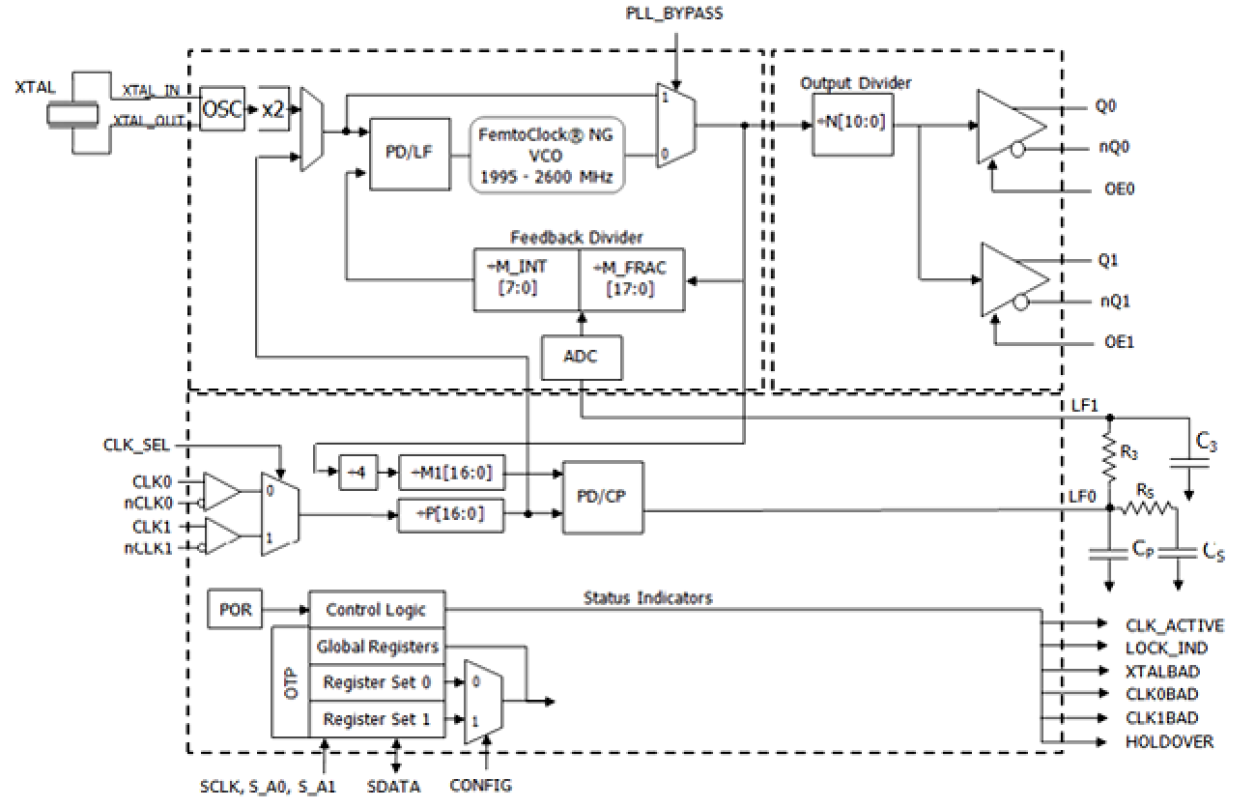 8T49N203I Block Diagram