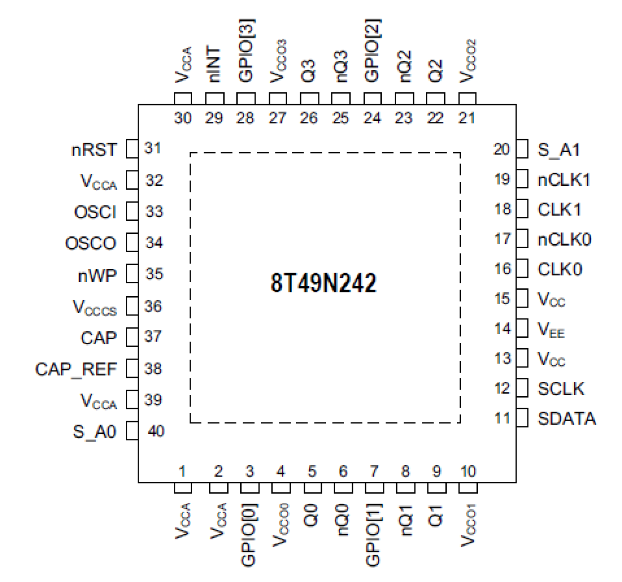 8T49N242I - Pin Assignment