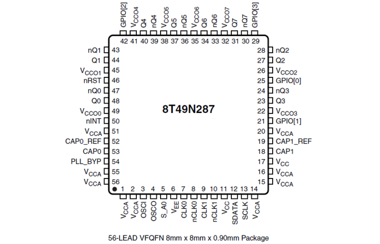 8T49N287 Pinout Diagram