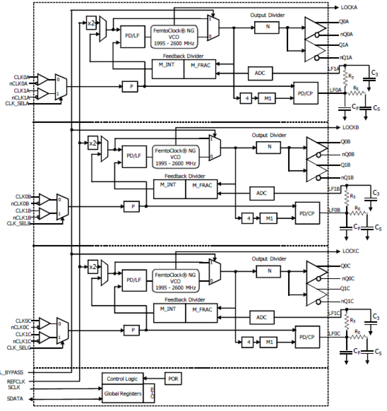 8T49N366I - Block Diagram
