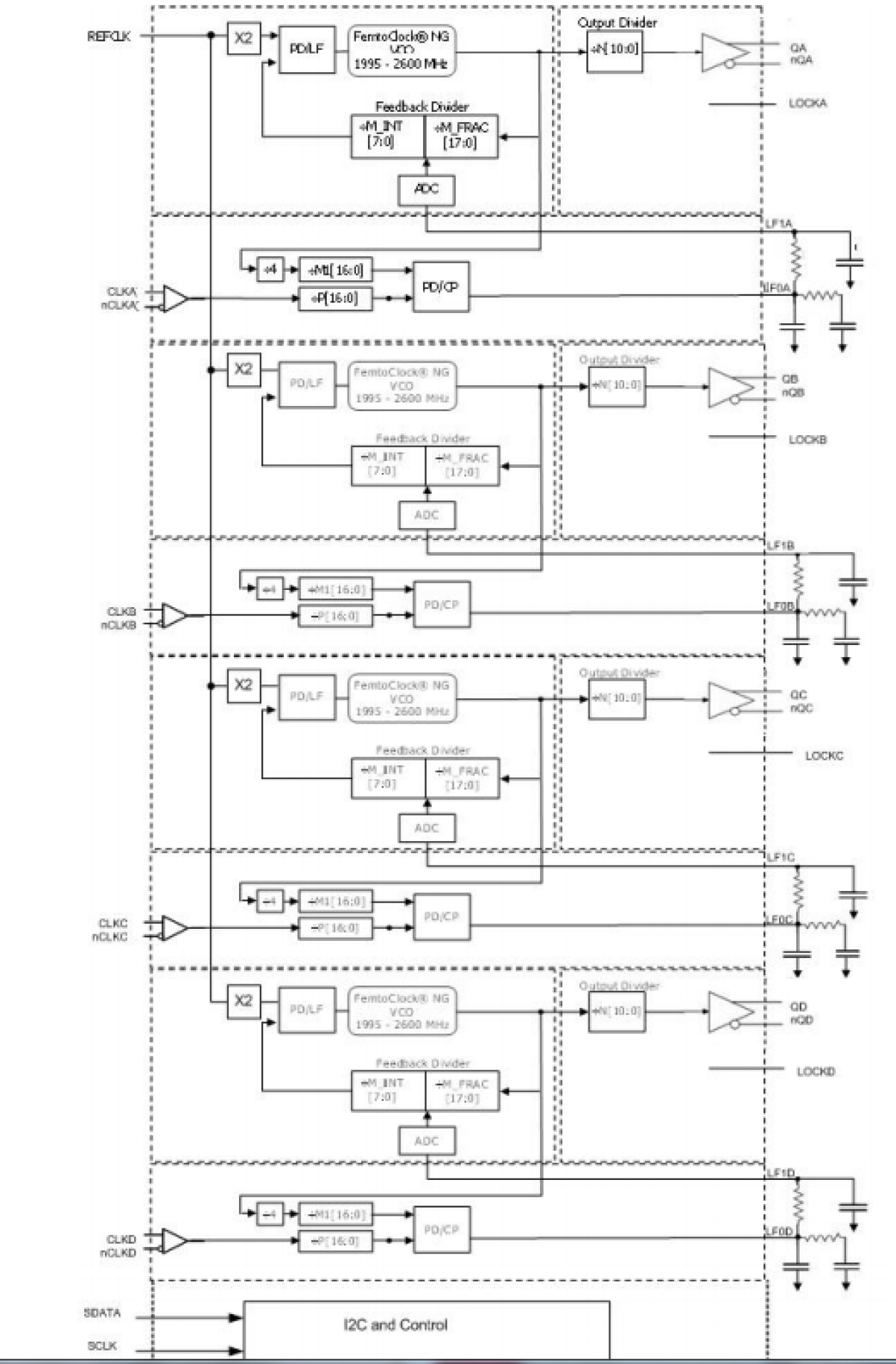8T49N445I - Block Diagram