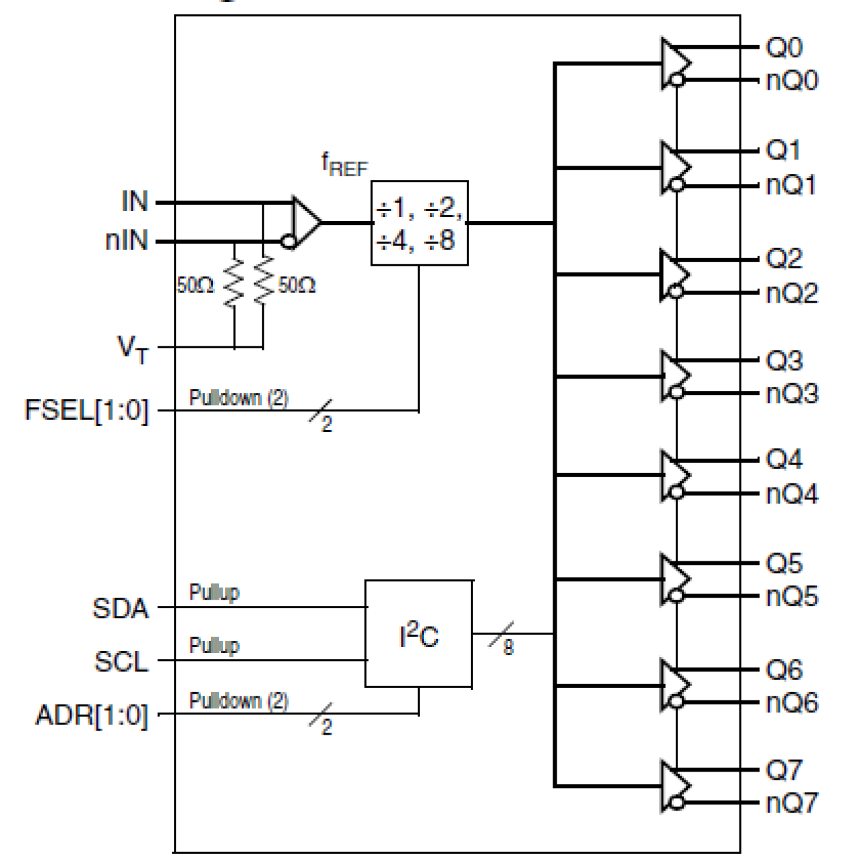 8T73S208A-01 - Block Diagram