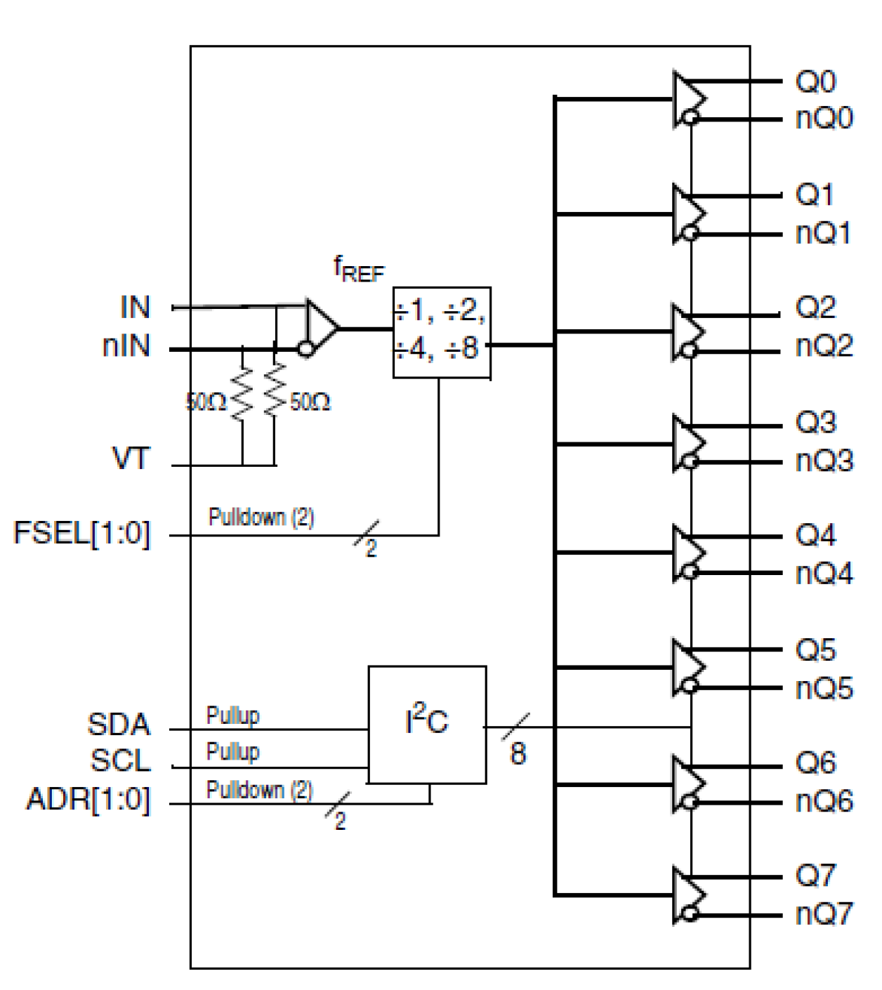 8T73S208i - Block Diagram