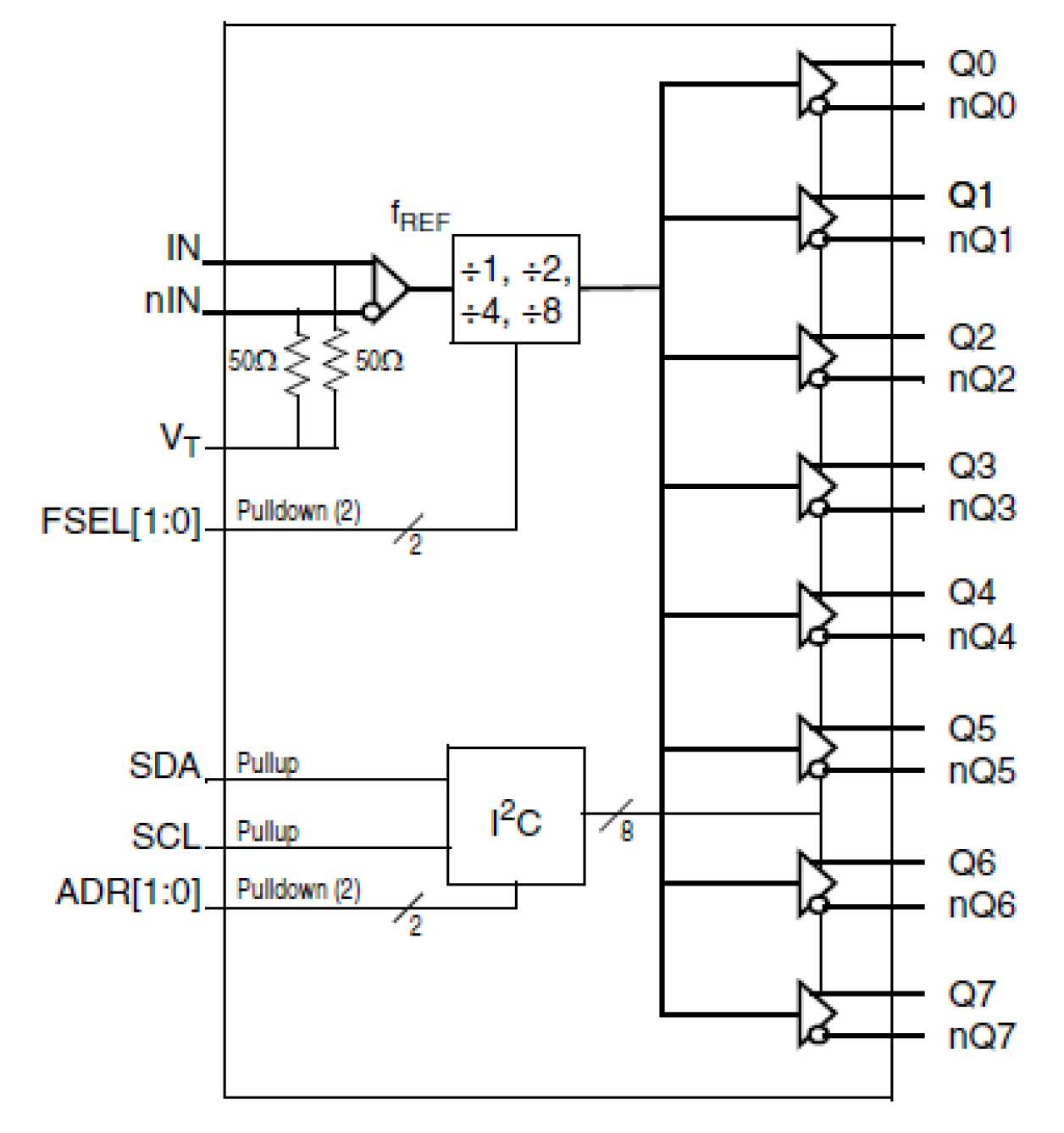 8T74S208A-01 - Block Diagram