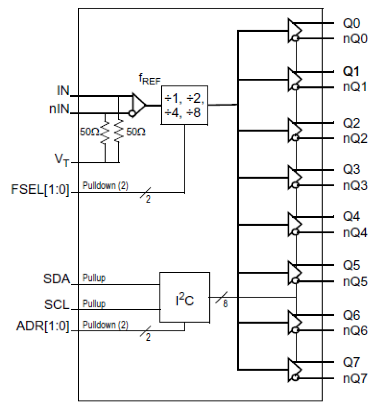 8T74S208C-01 - Block Diagram