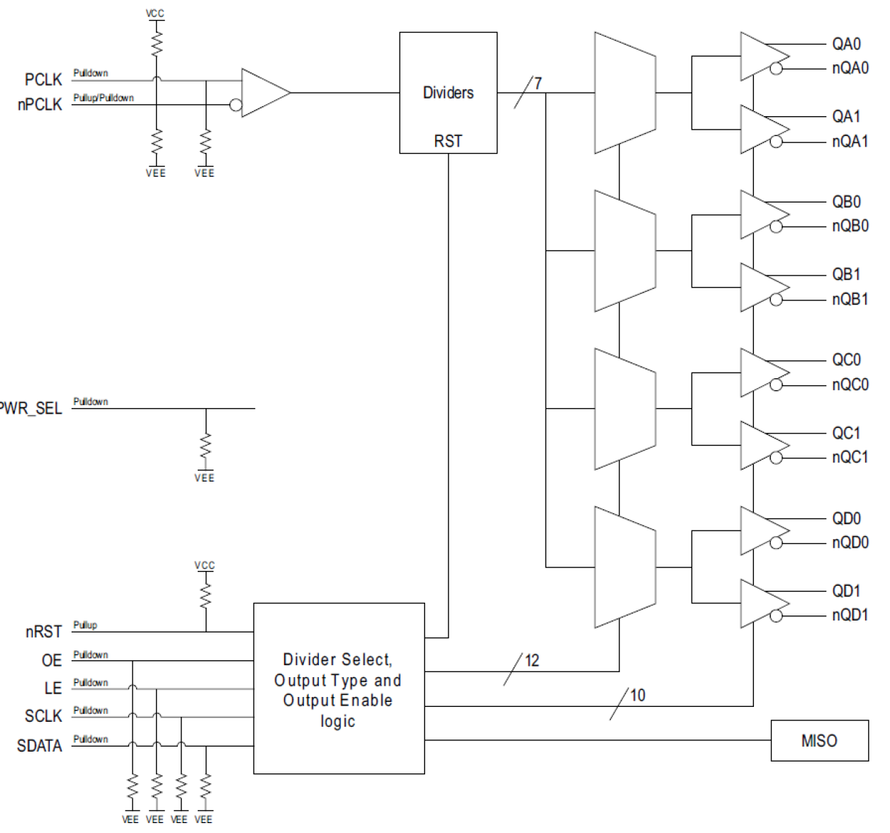 8T79S818I-08 - Block Diagram