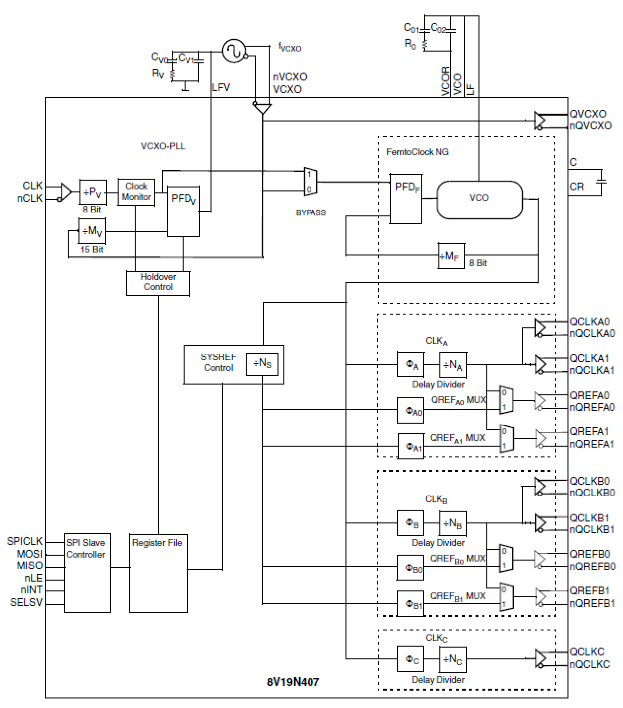 8V19N407 - Block Diagram