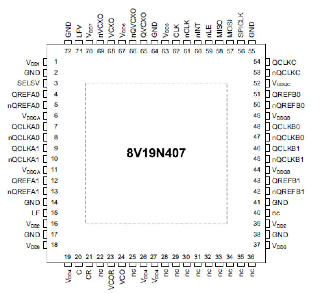 8V19N407 - Pin Assignment