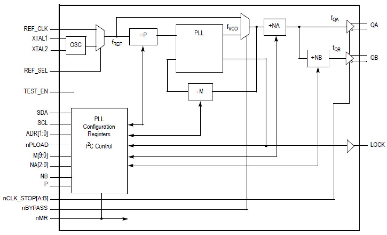 8V43FS92432 - Block Diagram