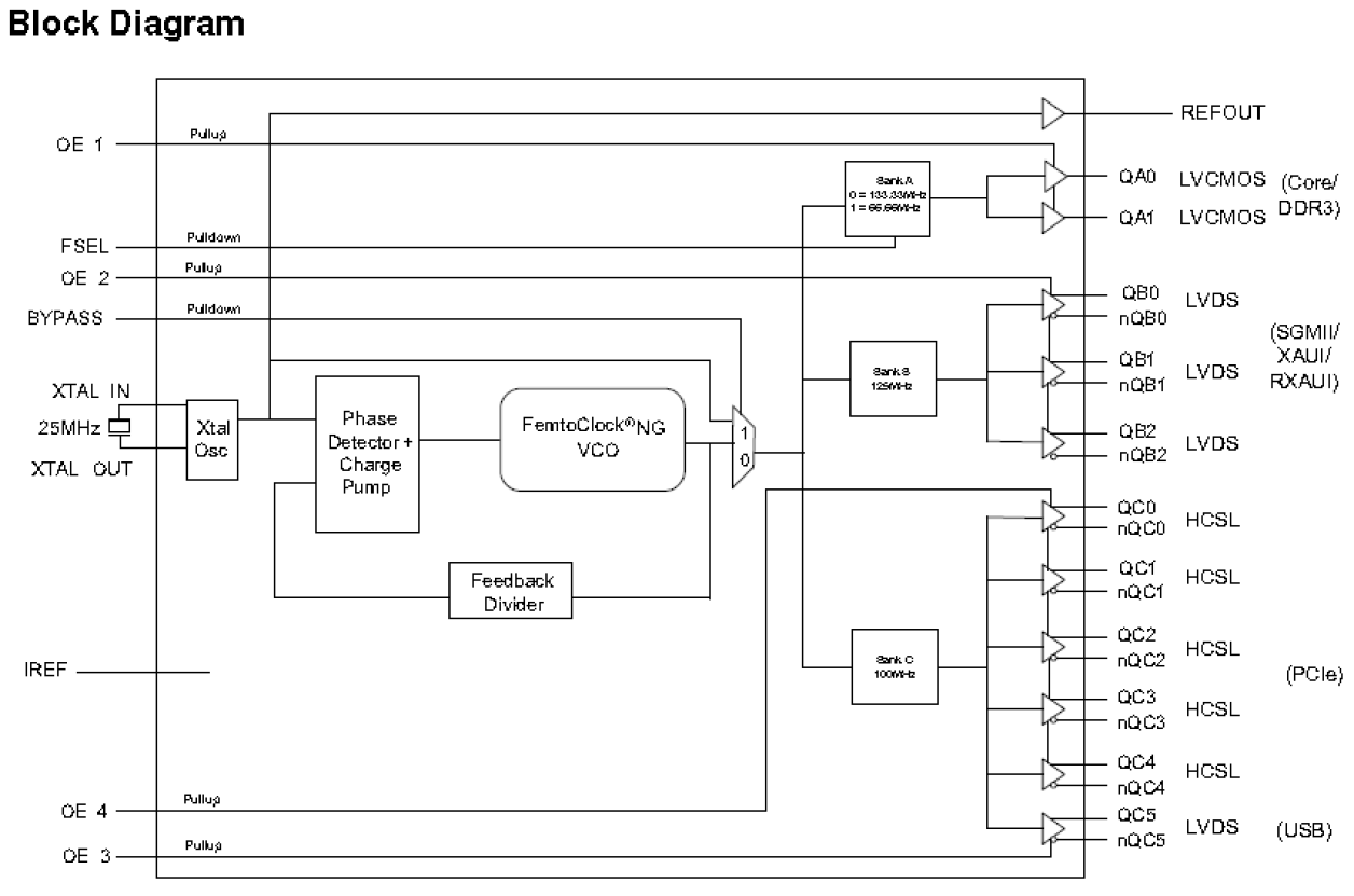 8V49N211I Block Diagram