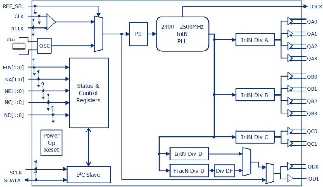 8V49NS0312 Block Diagram