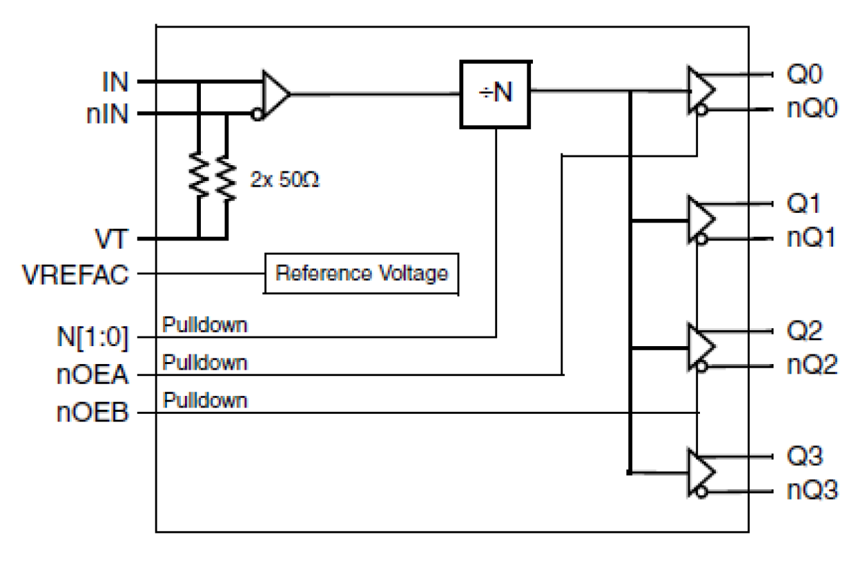 8V79S674 - Block Diagram