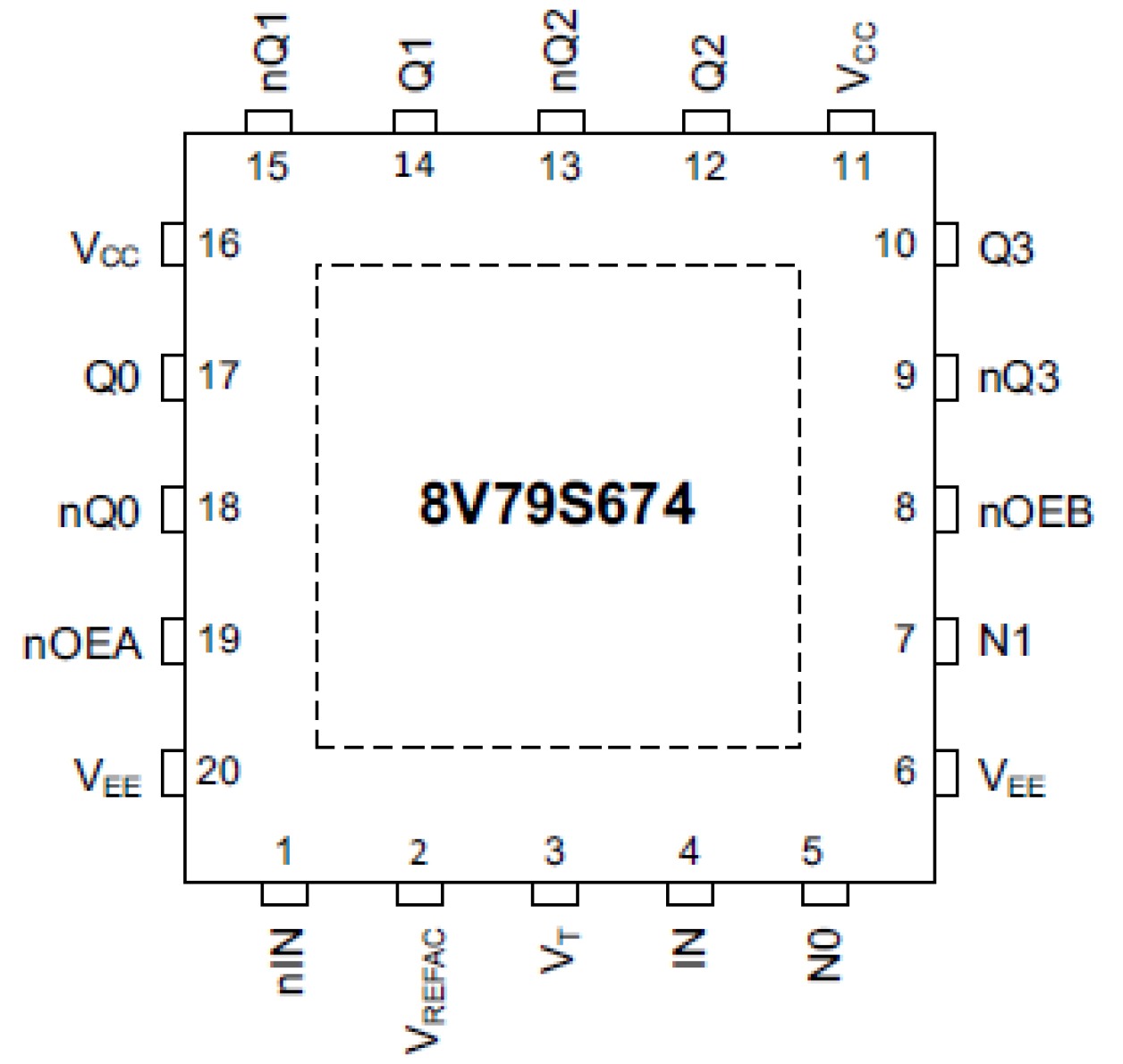 8V79S674 - Pin Assignment