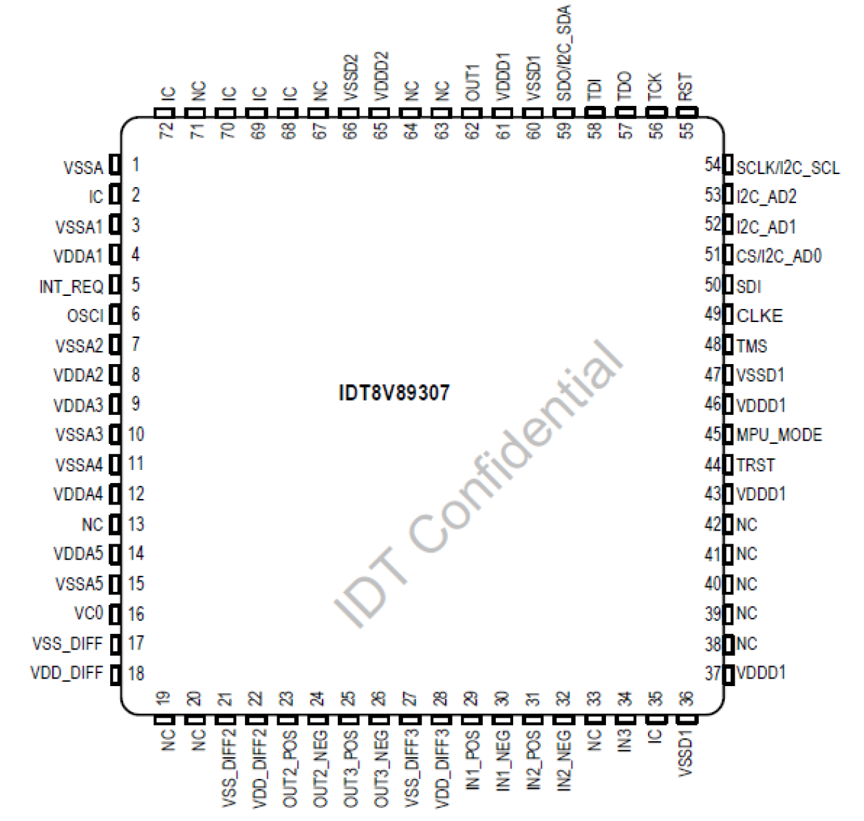 8V89307 - Pin Assignment