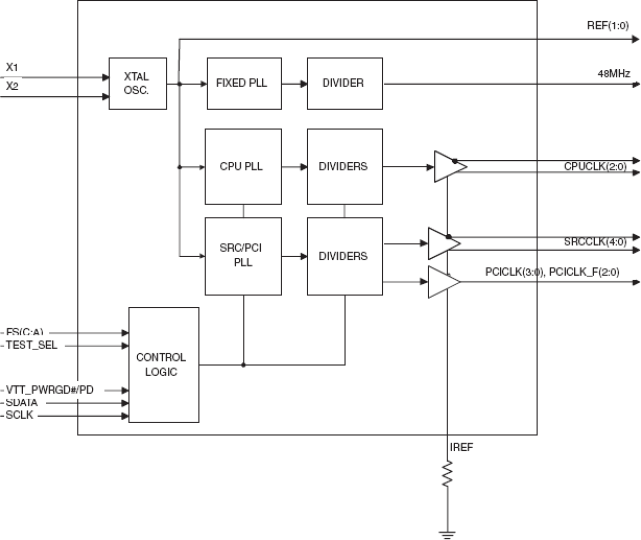 932S401 - Block Diagram