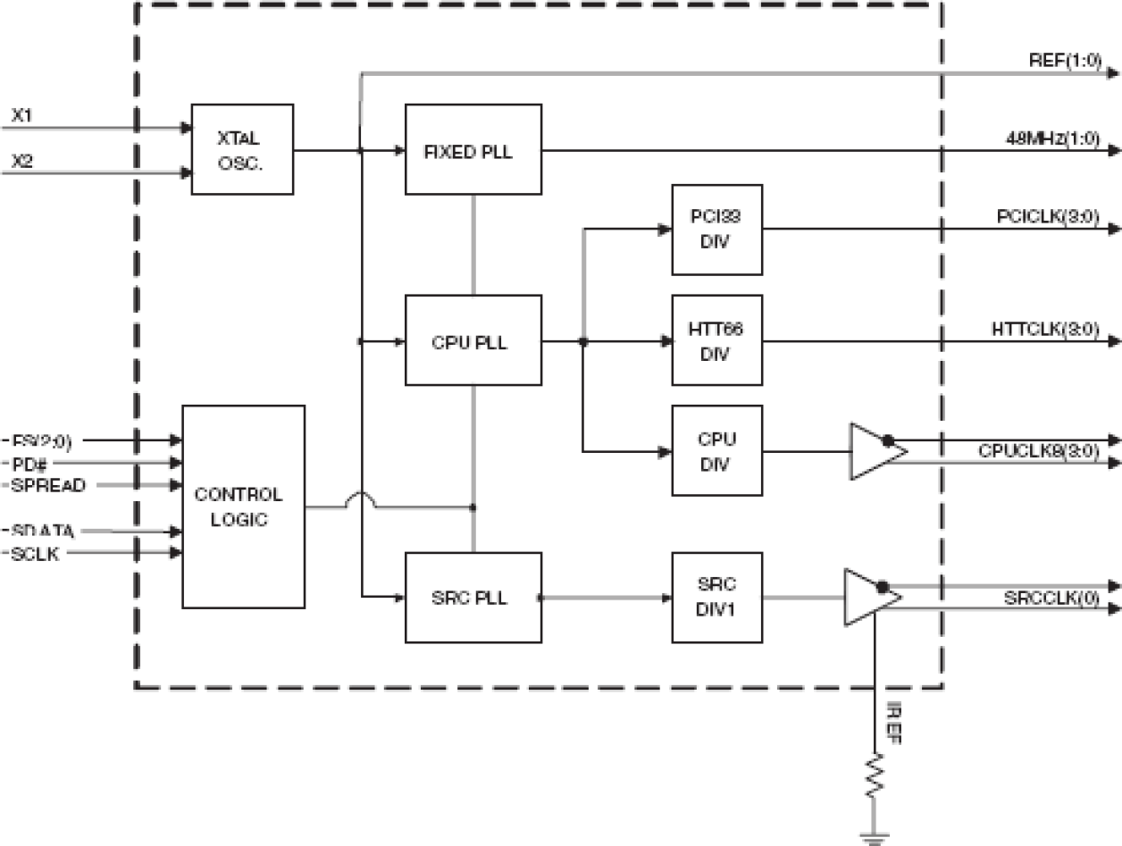 932S801 - Block Diagram