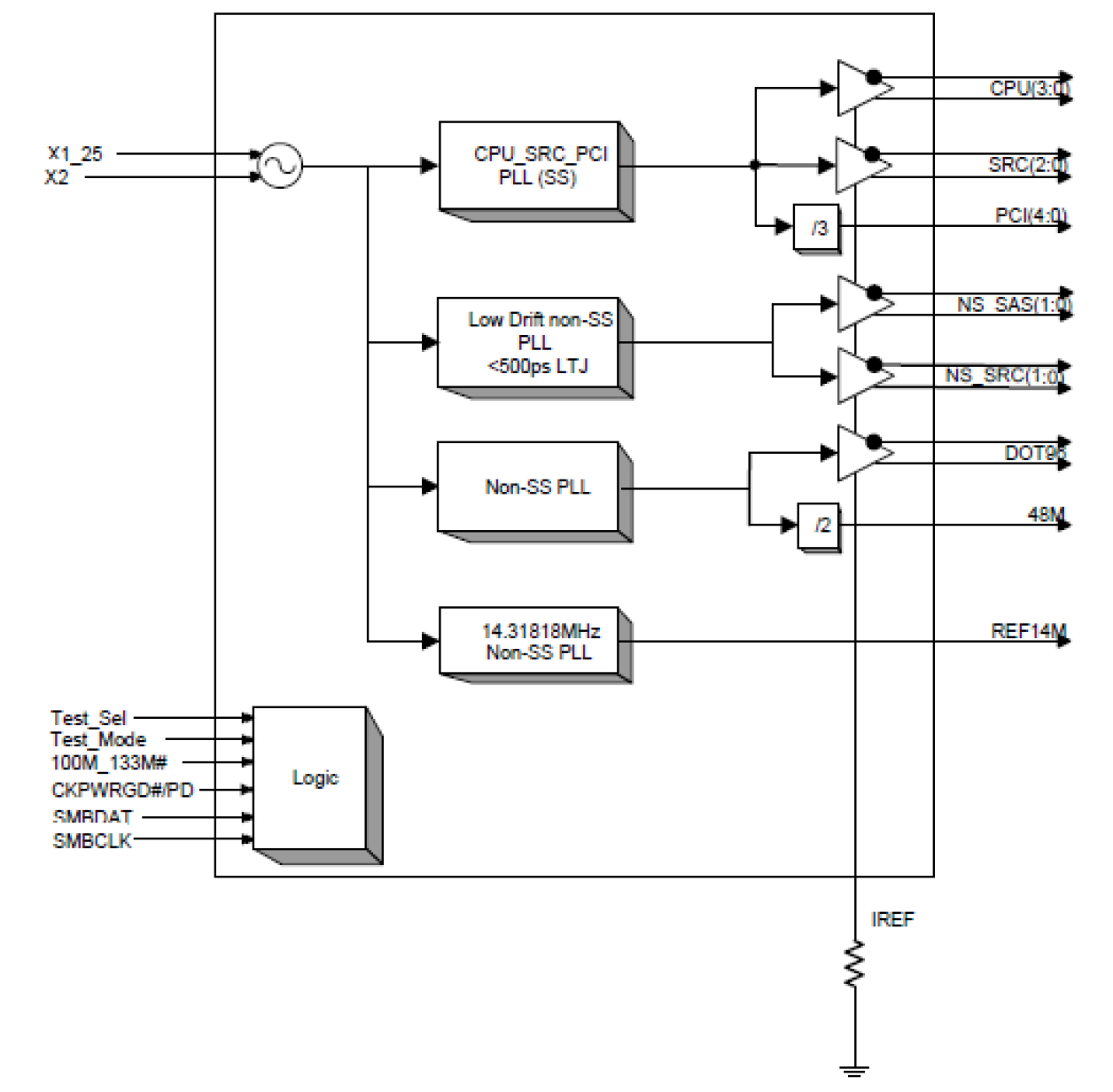 932SQ420 - Block Diagram