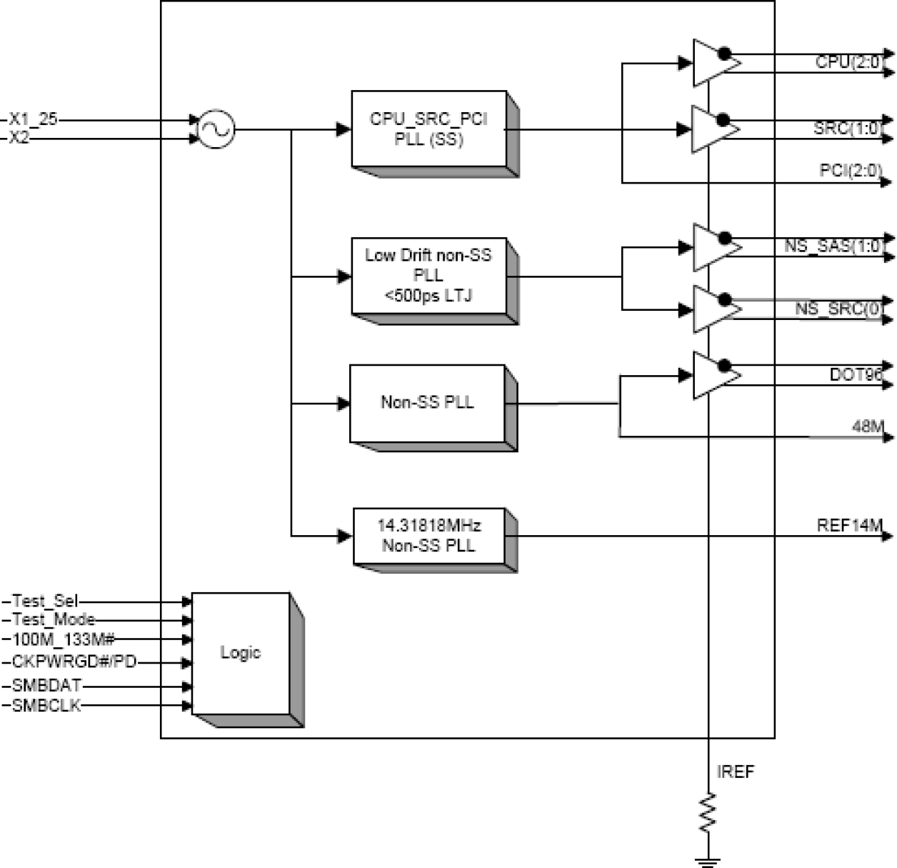 932SQ425 - Block Diagram