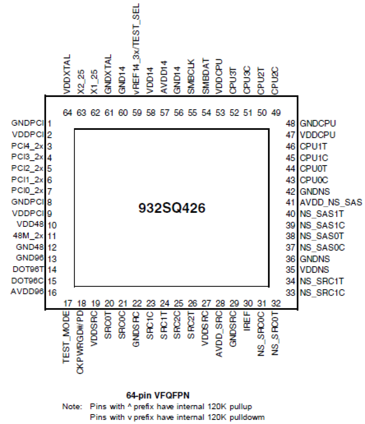 932SQ426 VFQFPN Pinout