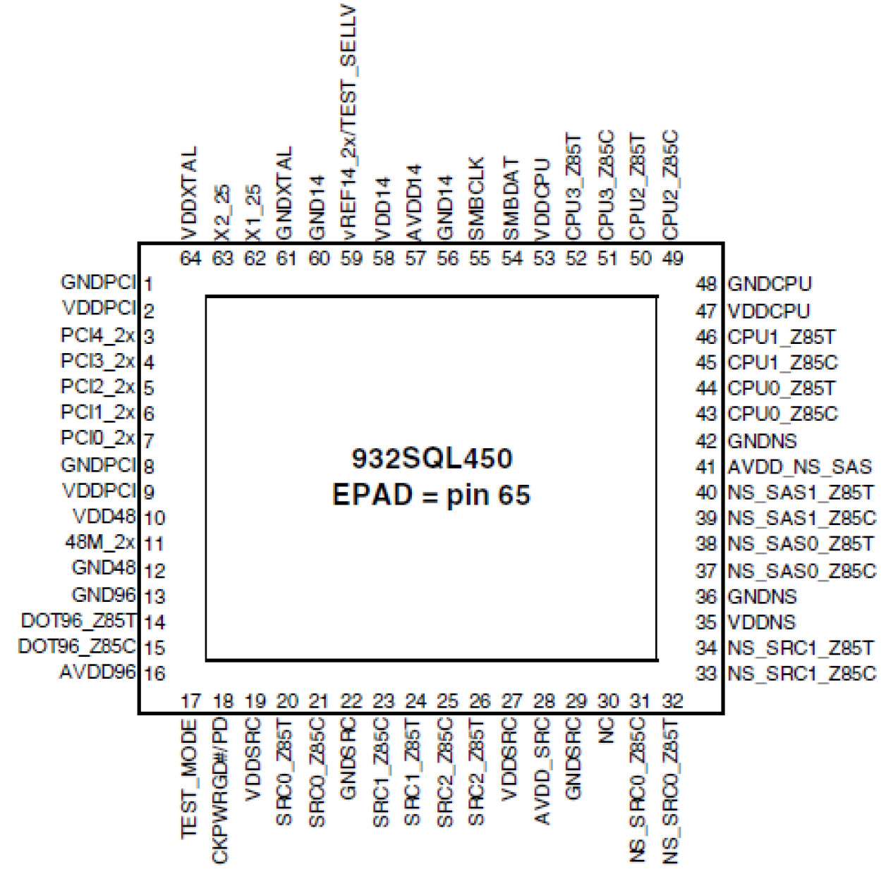 932SQL450 Pinout - QFN