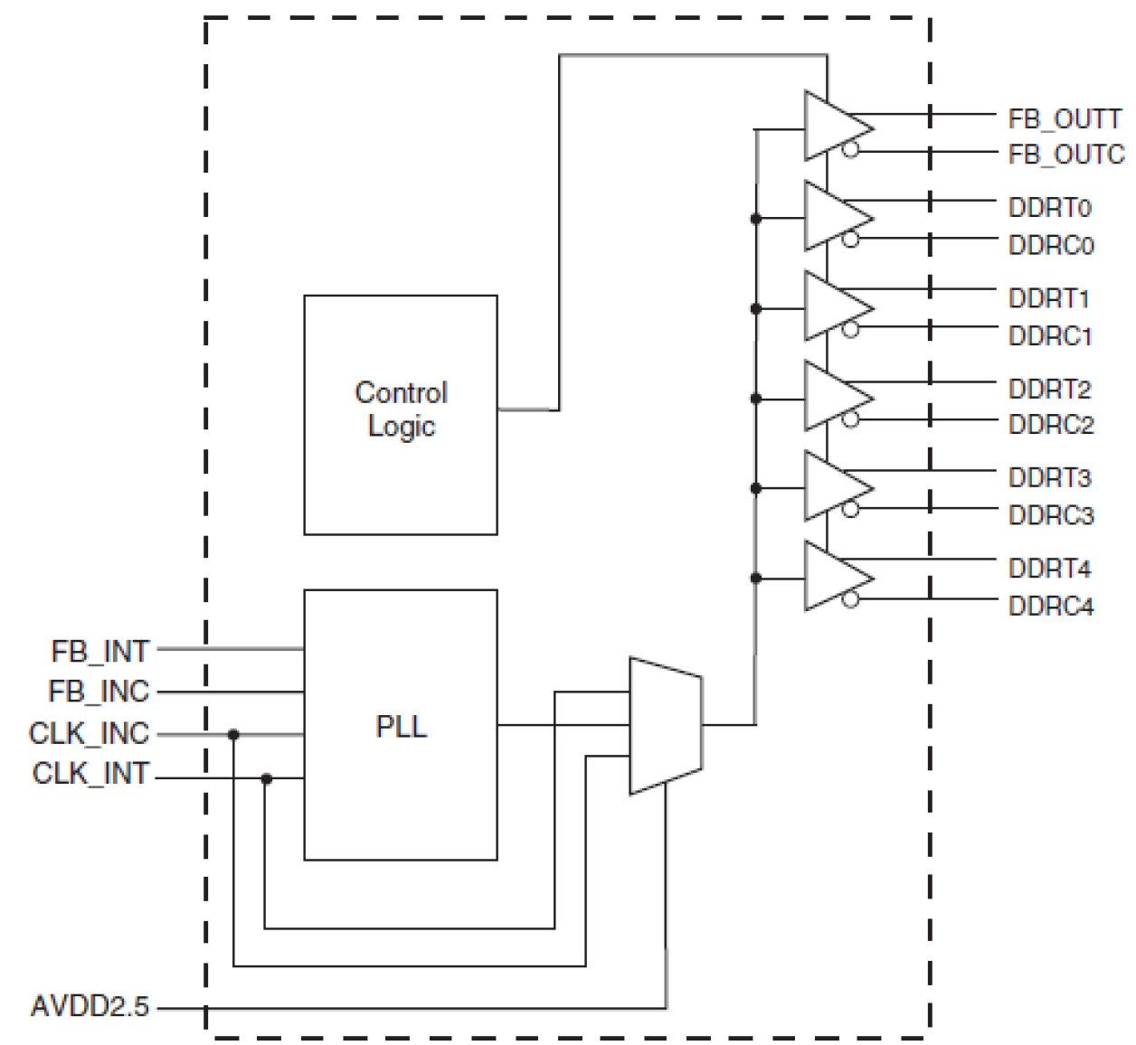 93V855A Block Diagram