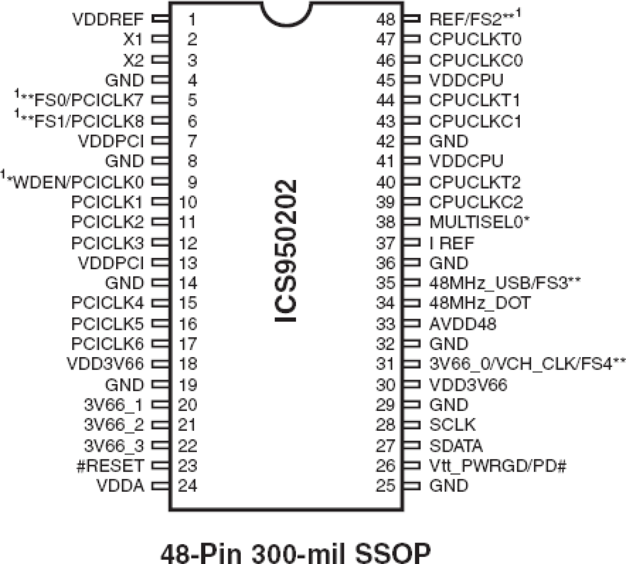 950202 - Pinout