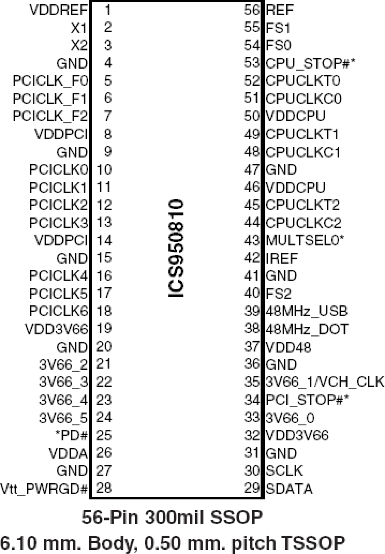950810 - Pinout