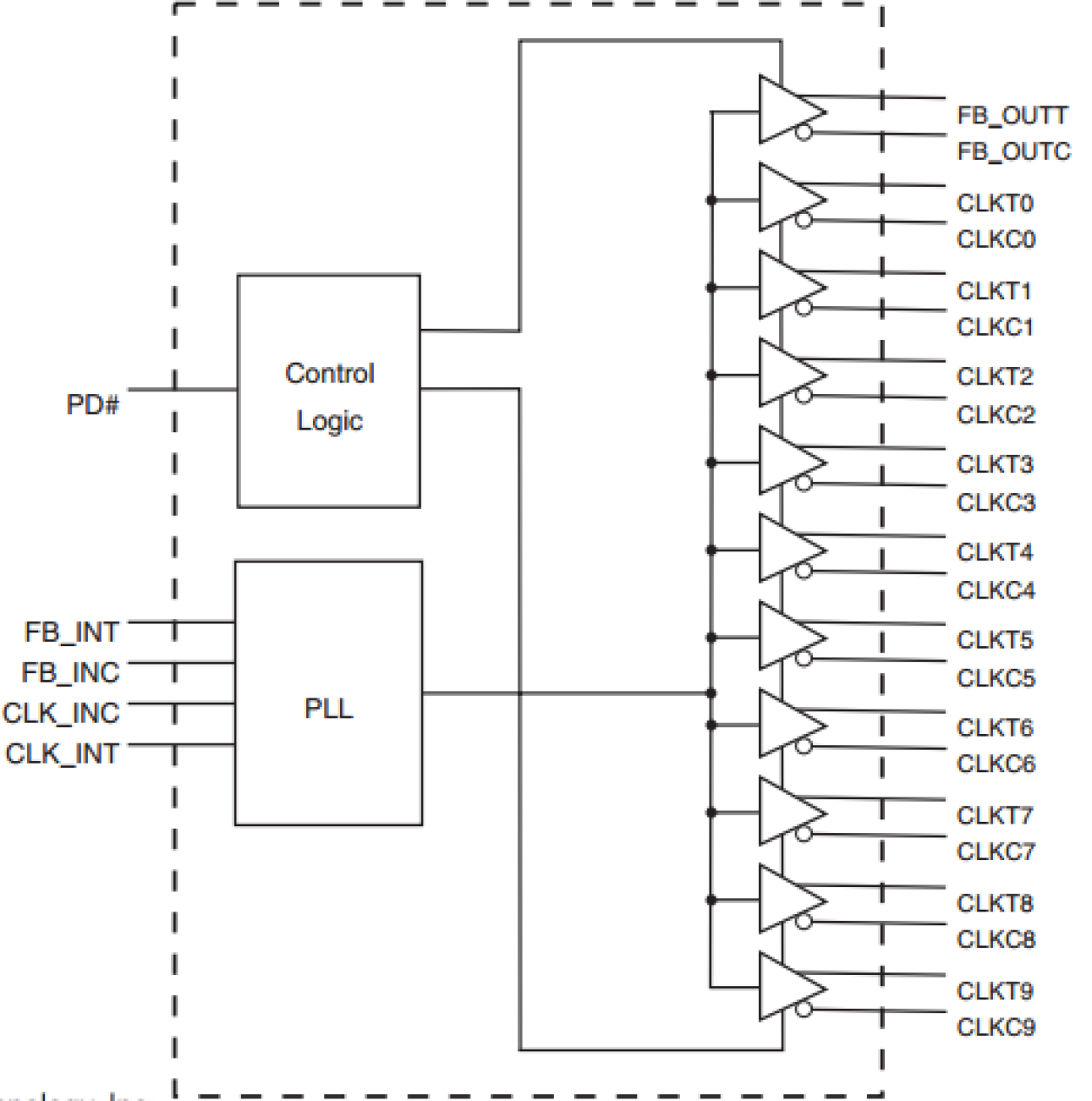 95V857A Block Diagram