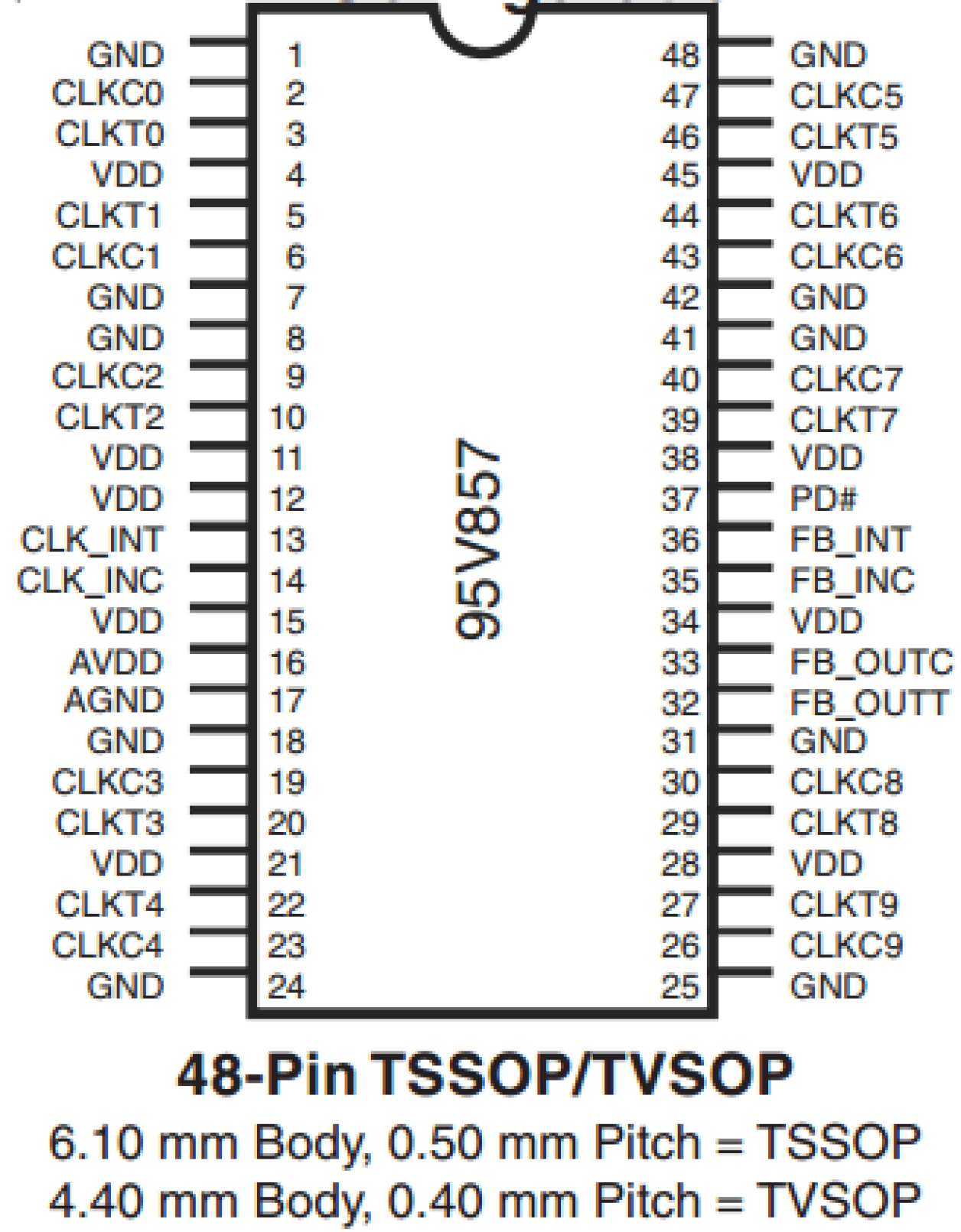 95V857A Pinout
