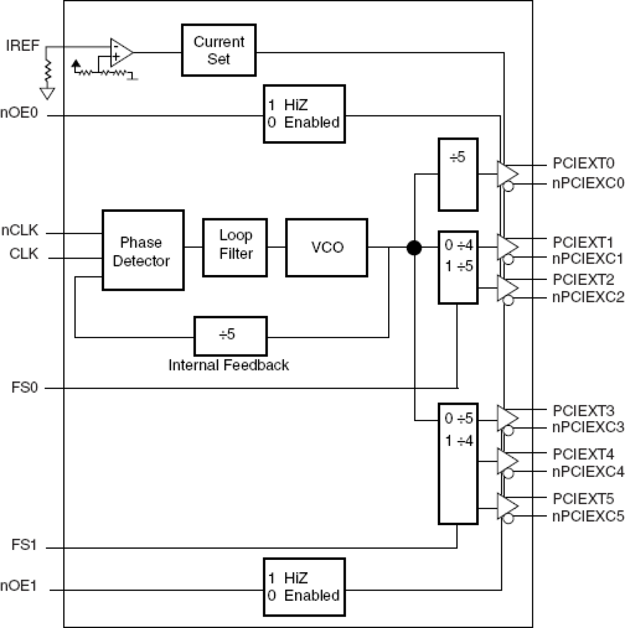 9DB206 - Block Diagram