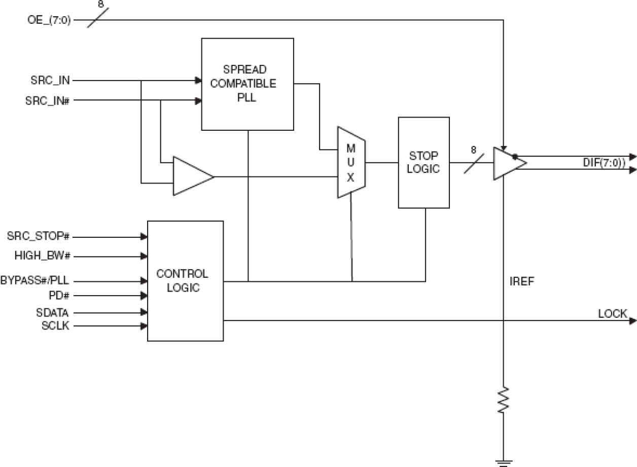 9DB801C - Block Diagram