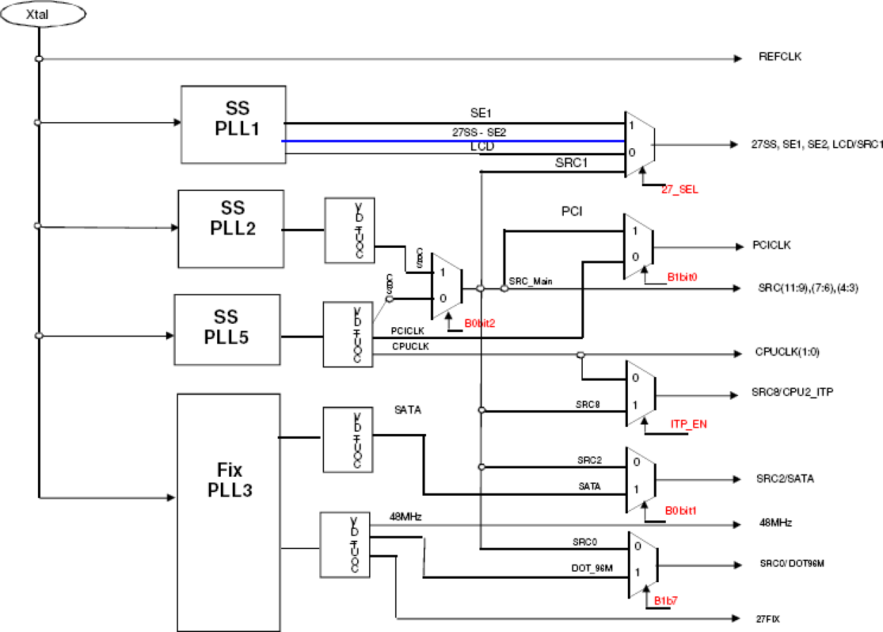 9ERS3165 - Block Diagram