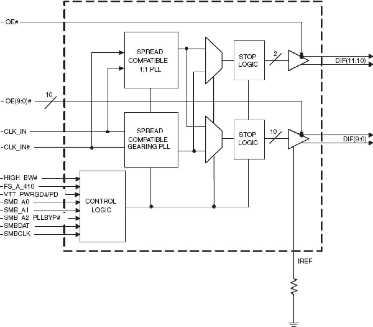 9FG1200D-1 - Block Diagram