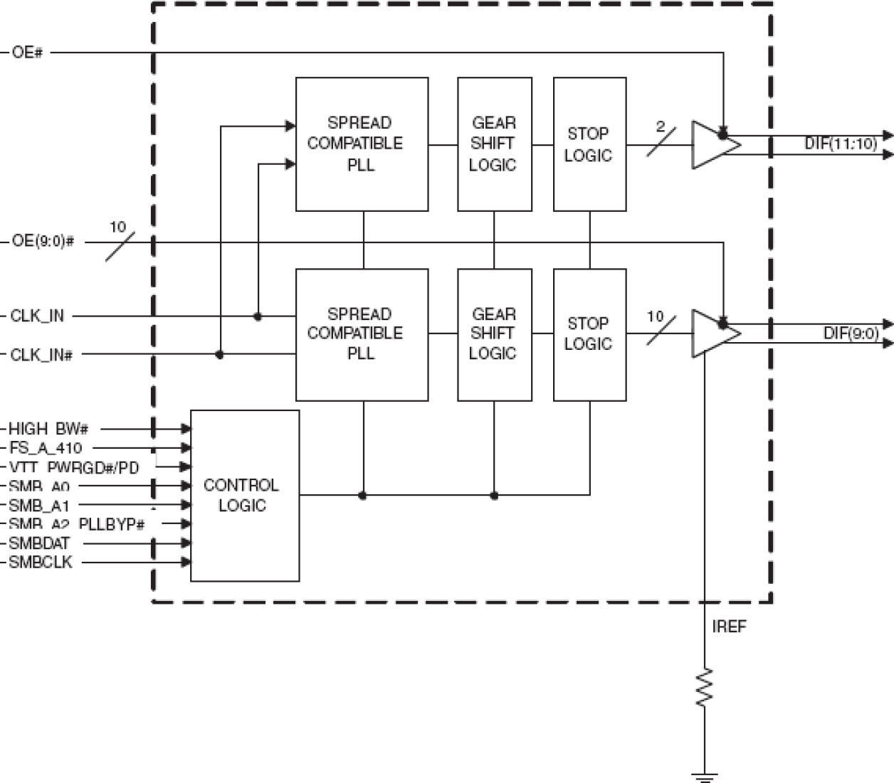 9FG1201H - Block Diagram
