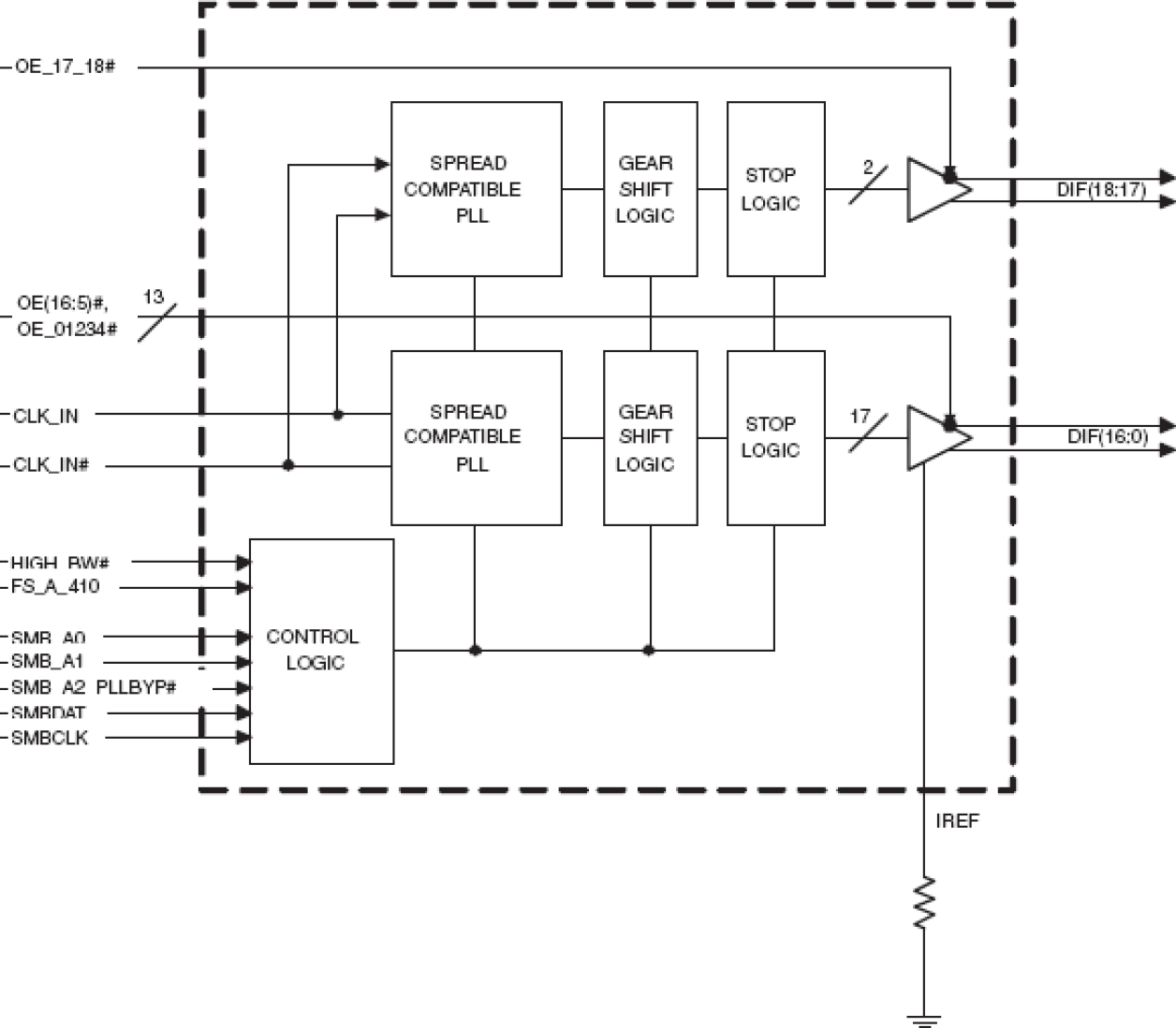 9FG1901H - Block Diagram