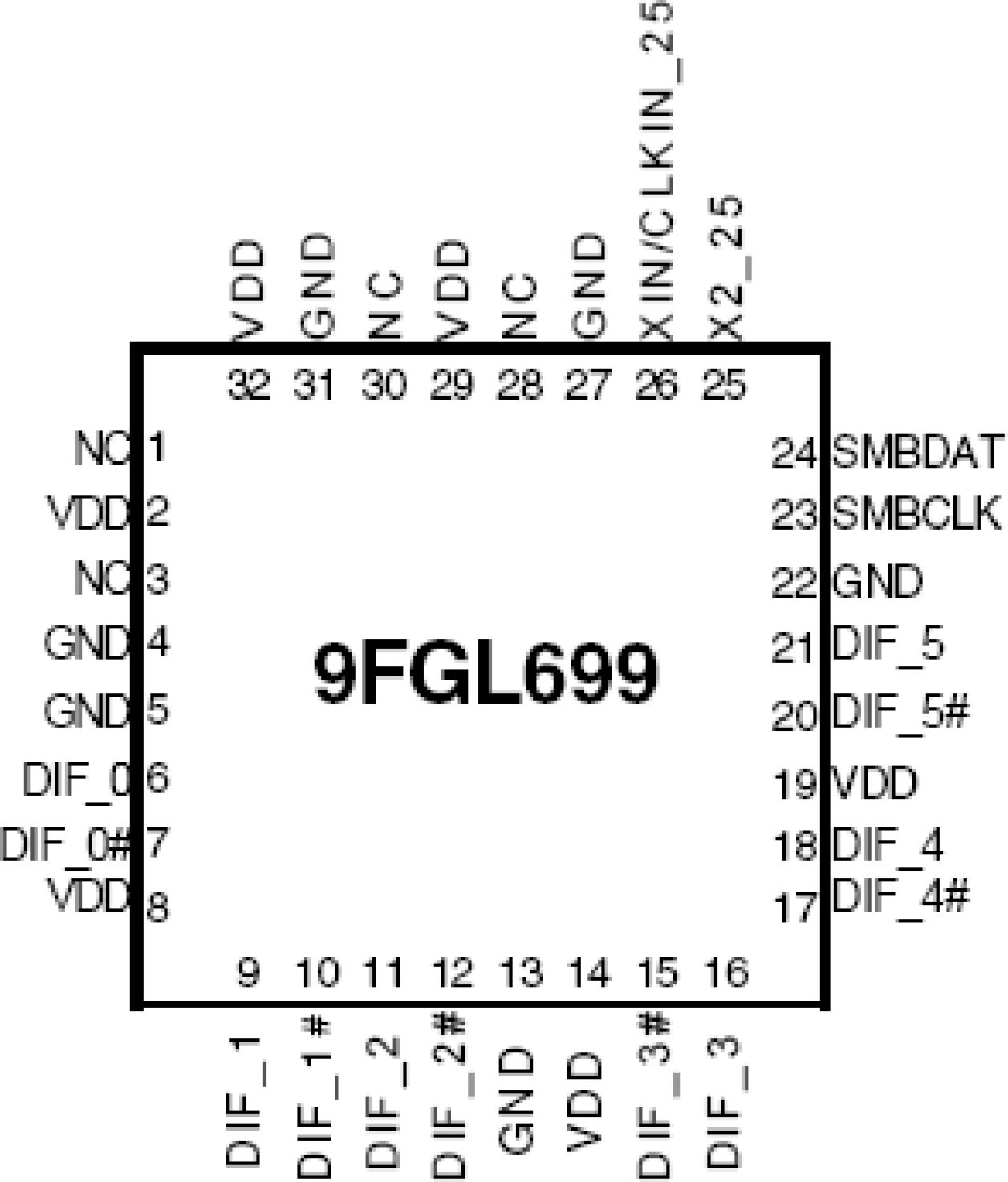 9FGL699 - Pinout