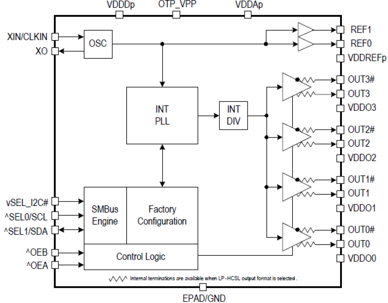 9FGV1001 - Block Diagram