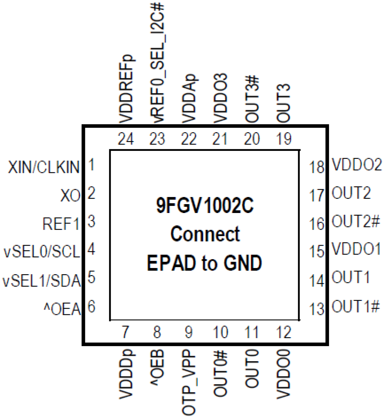 9FGV1002C - Pinout
