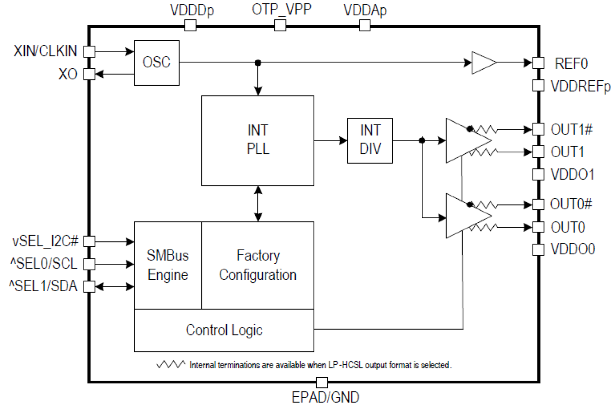 9FGV1005 - Block Diagram