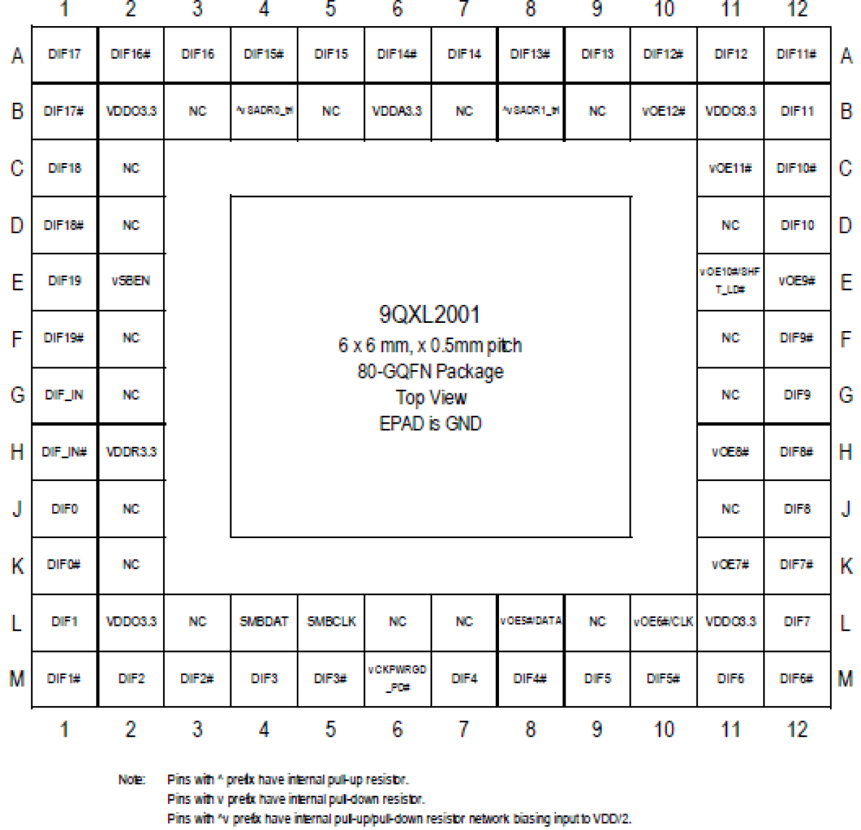 9QXL2001C - Pin Assignment