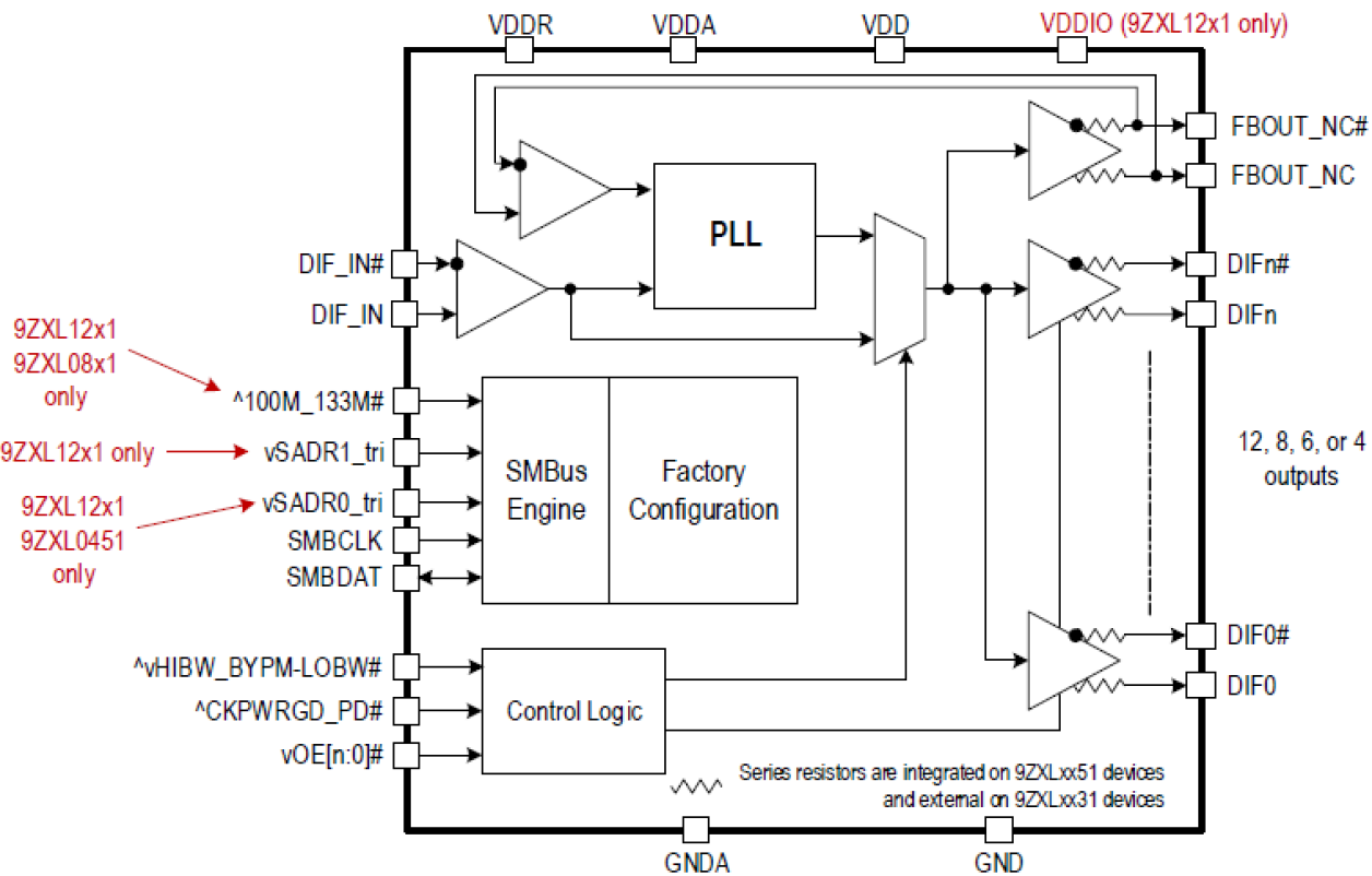 9ZXL04x1-06x1-08x1-12x1 - Block Diagram