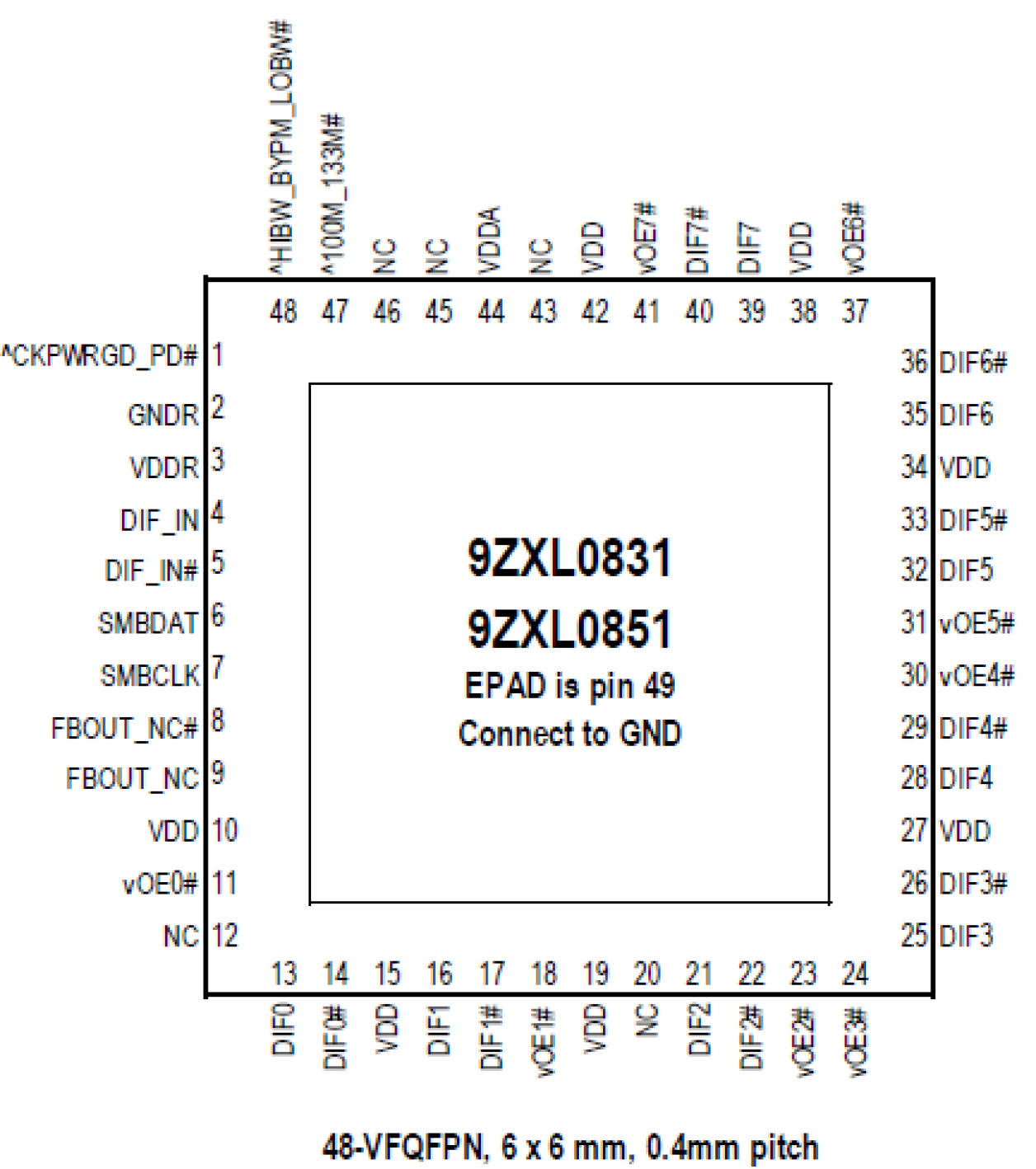 9ZXL0831E - Pinout