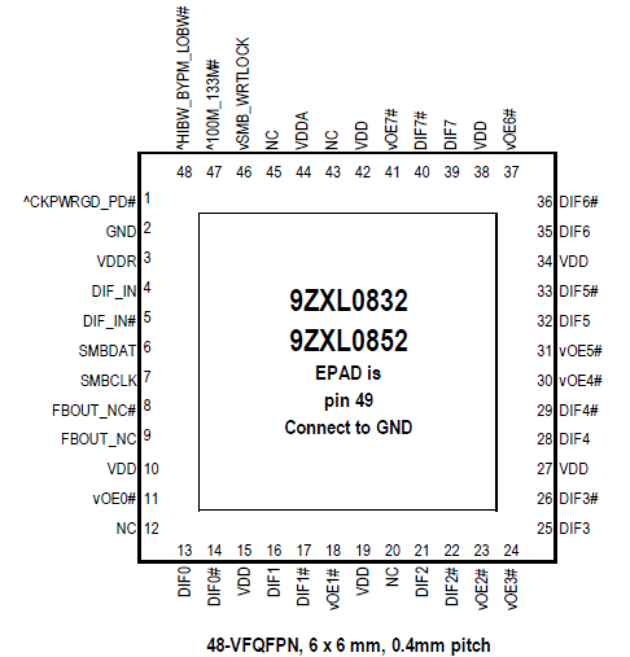 9ZXL0832E - Pinout