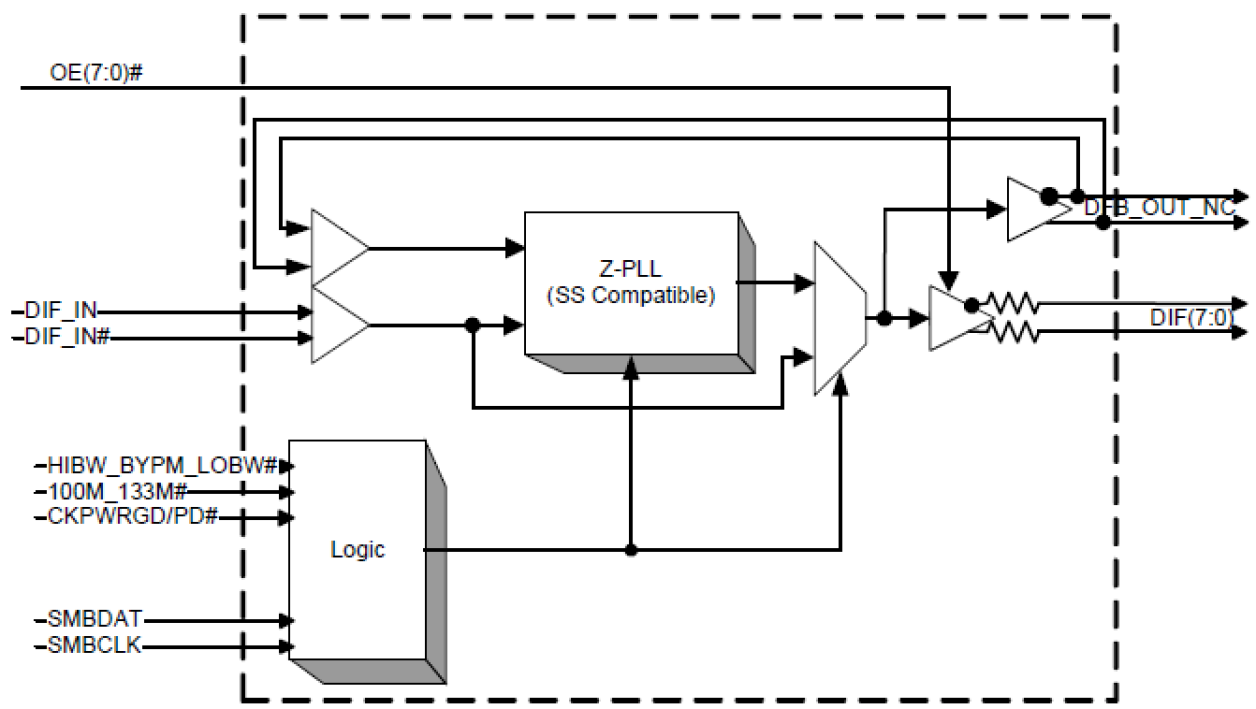 9ZXL0851A - Block Diagram