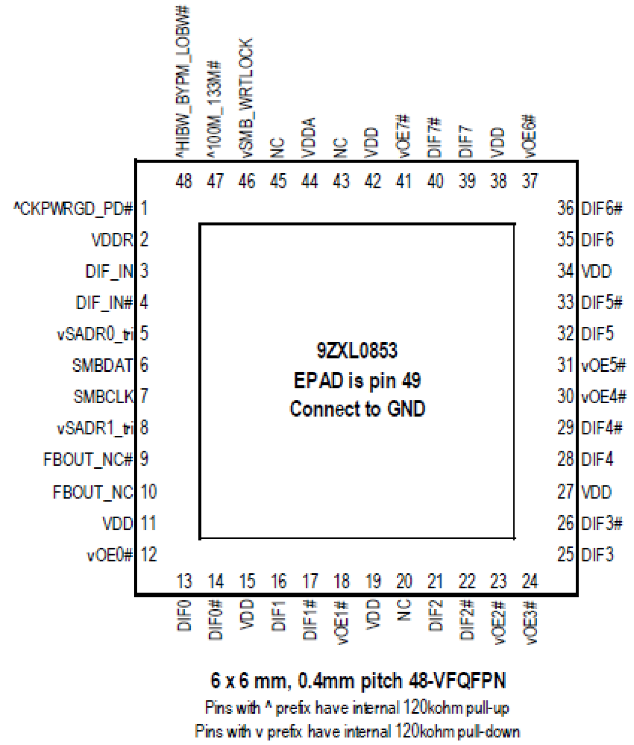 9ZXL0853E Pinout