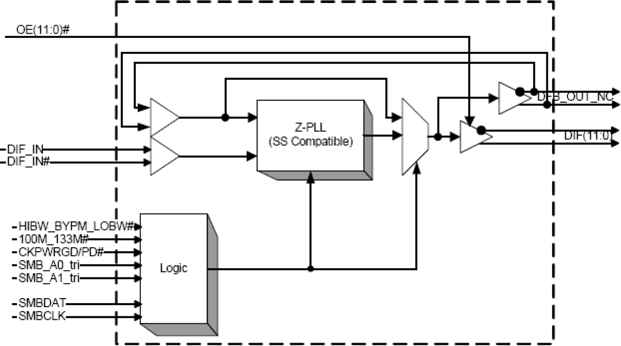 9ZXL1231 - Block Diagram