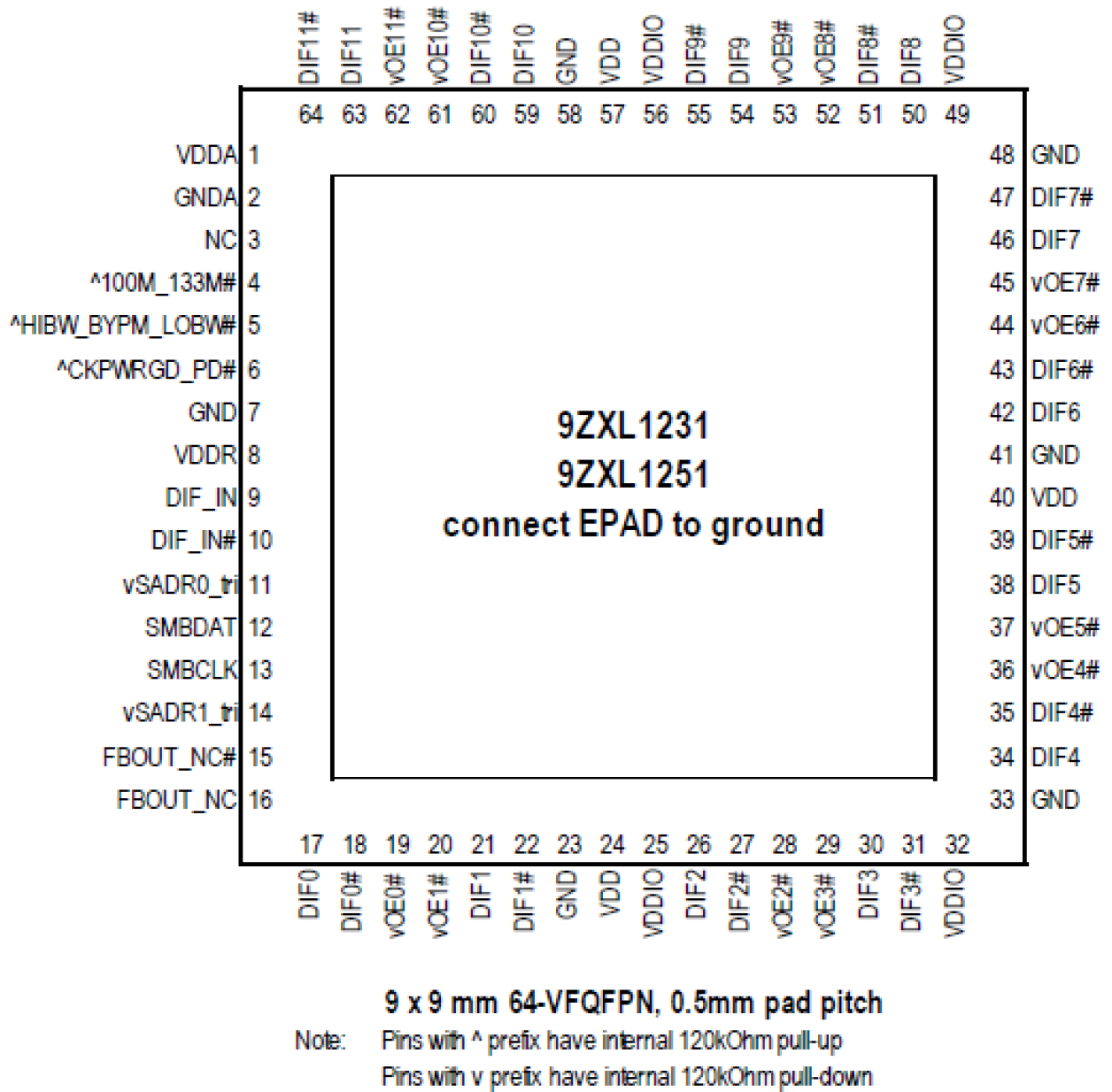 9ZXL1231E - Pinout