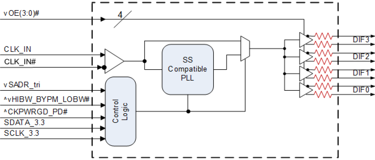 9DBL04 Block Diagram