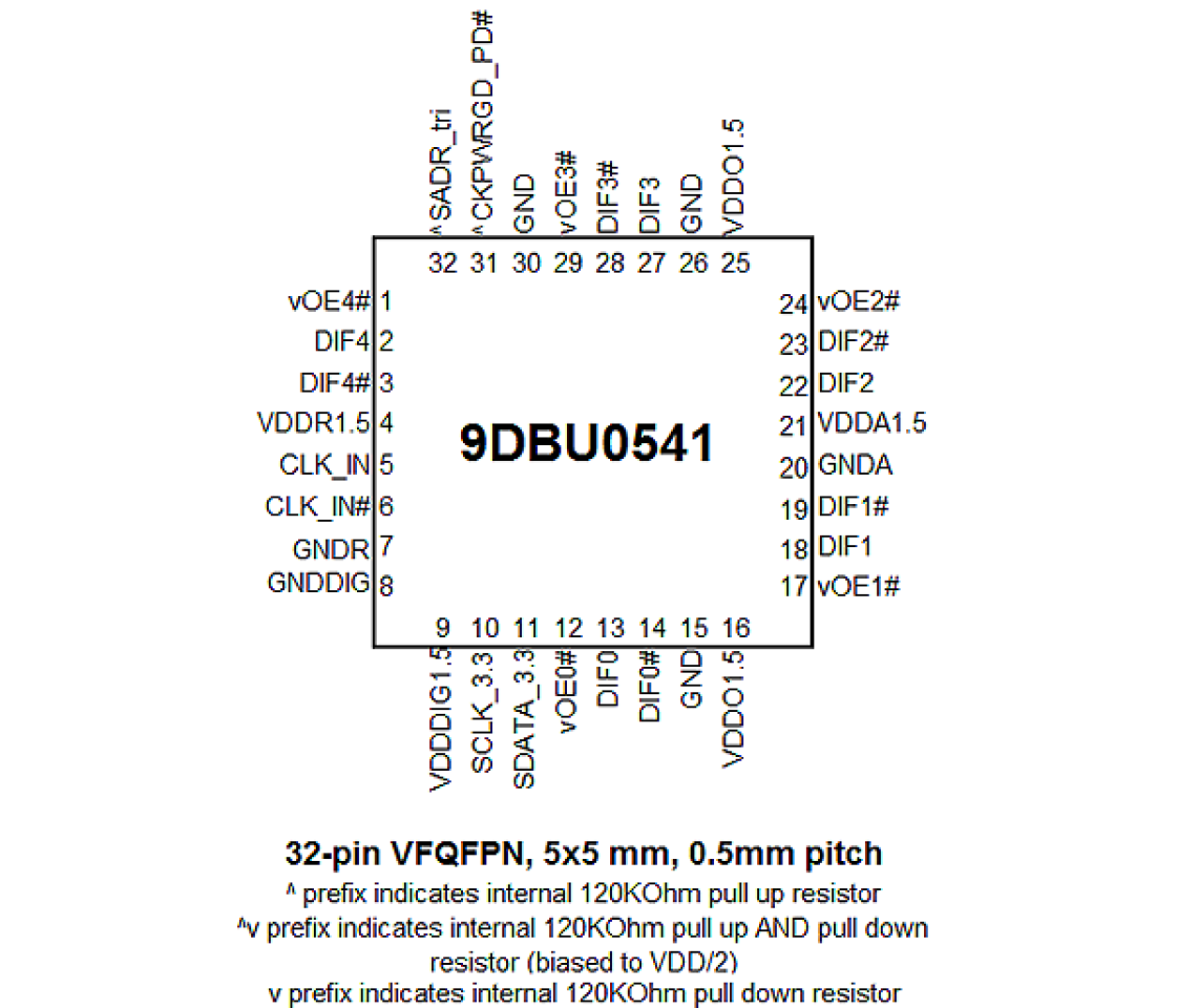 9DBU0541 Pin Diagram