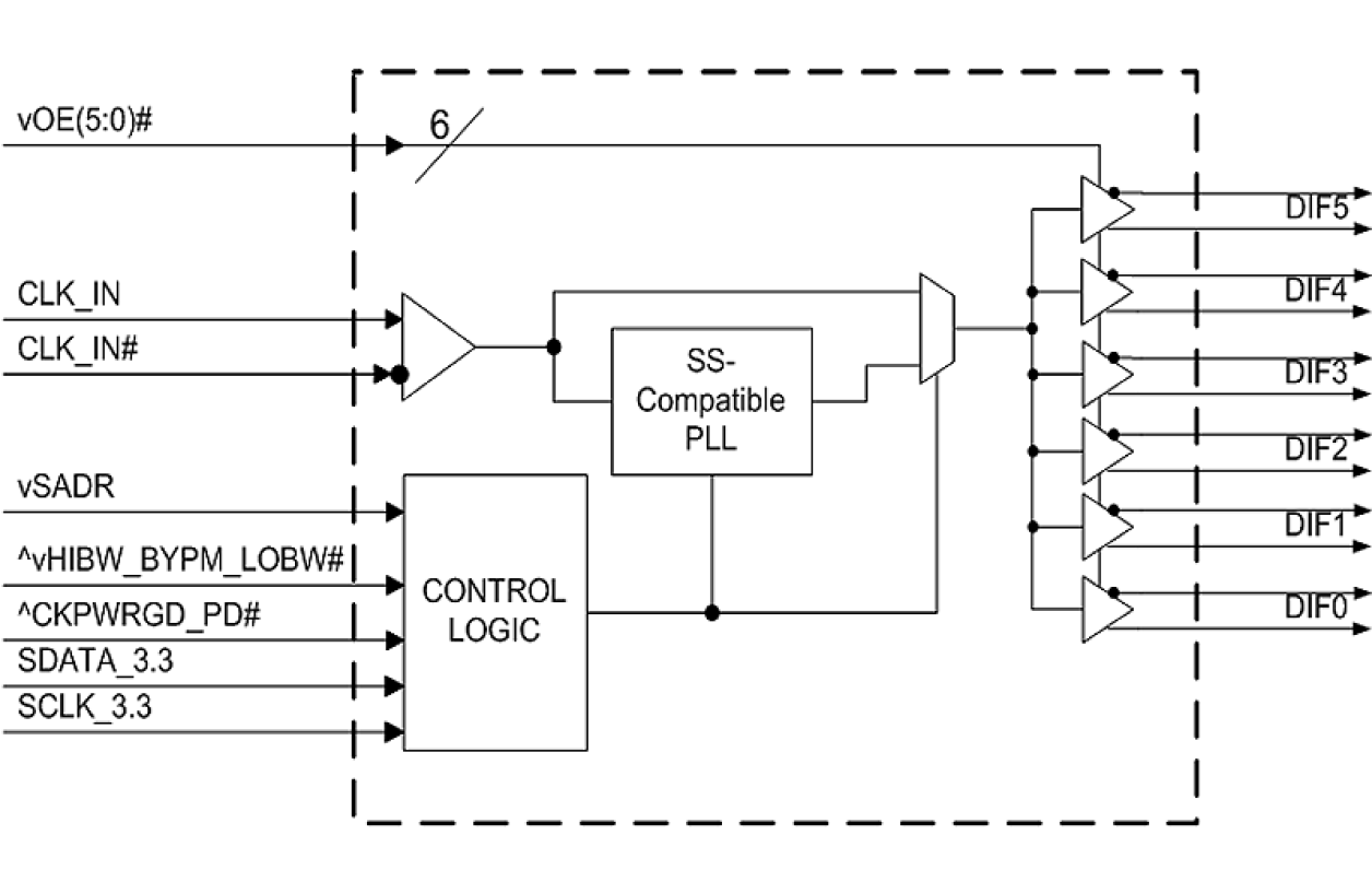 9DBU0631 Block Diagram
